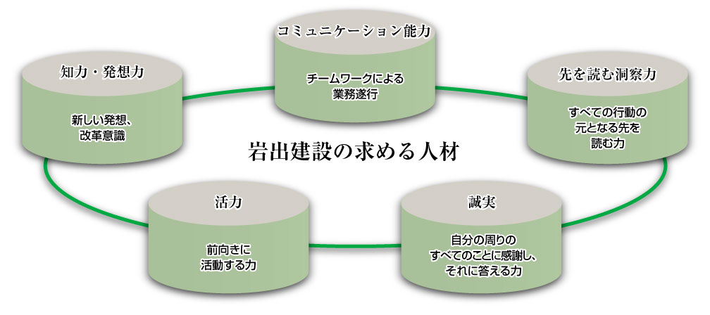 求める人材